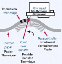 Choisir sa bobine thermique