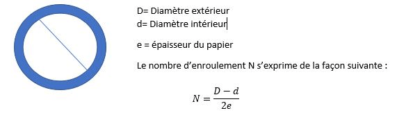 Dimensions bobines papier
