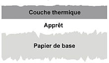La structure du papier thermique non protégé