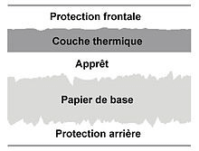 La structure d'un papier thermique protégé